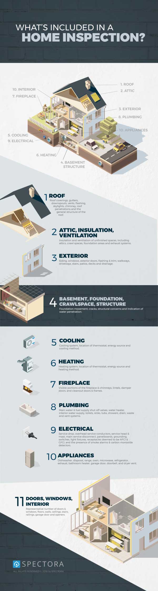 2K Inspection Houston Professional Inspection Services what is inspected graphic
