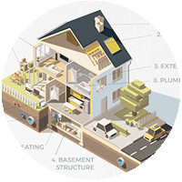 2K Inspection Houston Professional Inspection Services - What is inspected
